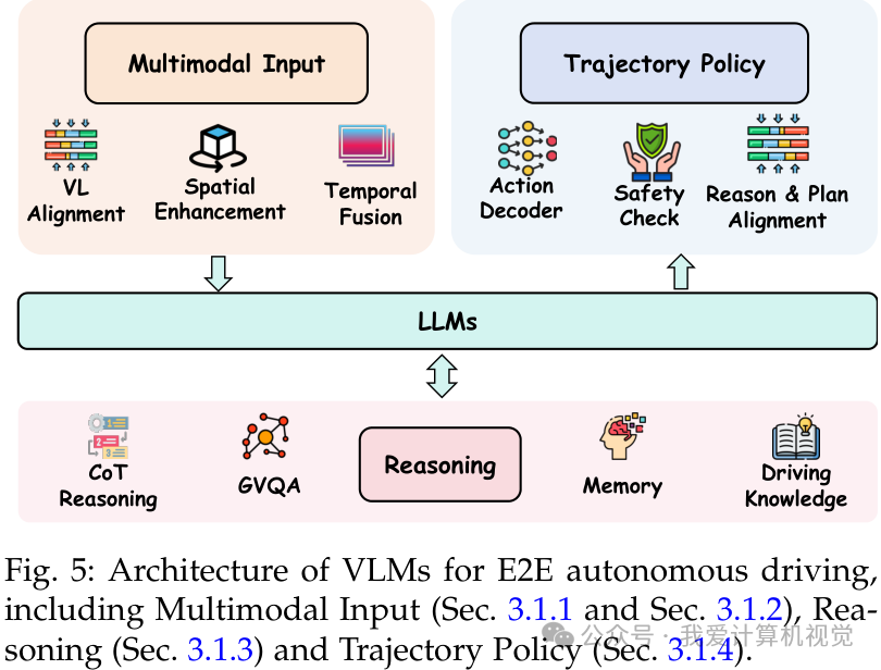 200多篇论文深度梳理！首个通用端到端自动驾驶（GE2E）综述发布，揭秘三大范式演进之路 - 知乎