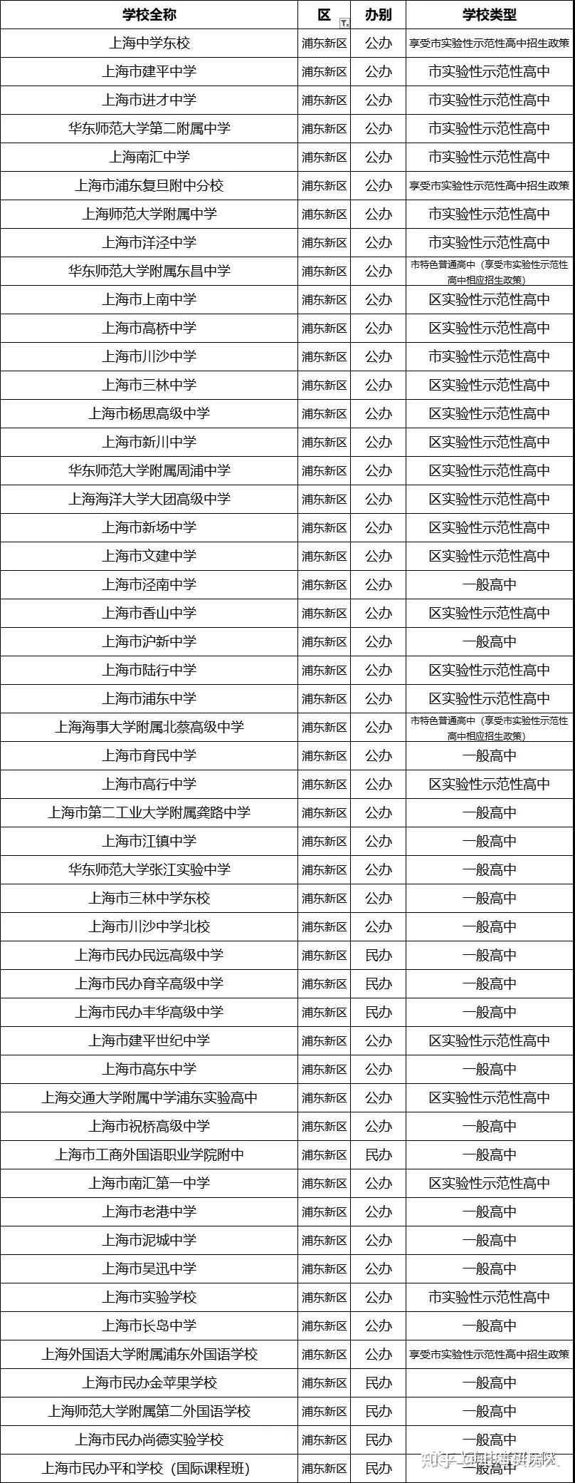 上海高中排名！你pick哪一所？