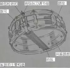 声音百科 | 乐器篇 | 军鼓 - 知乎