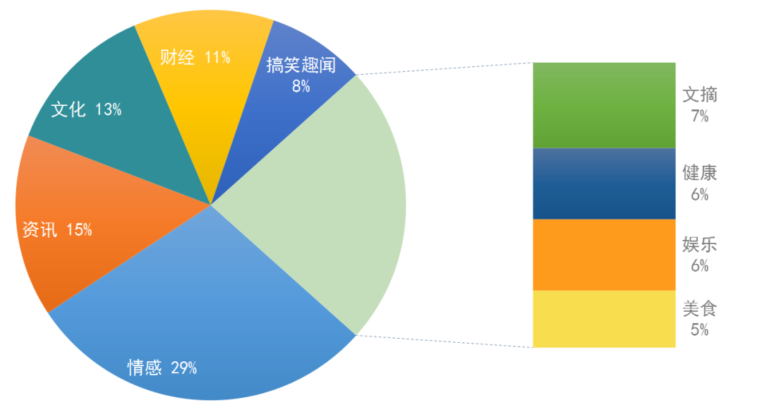 2020年2月公众号行业排名变动分析