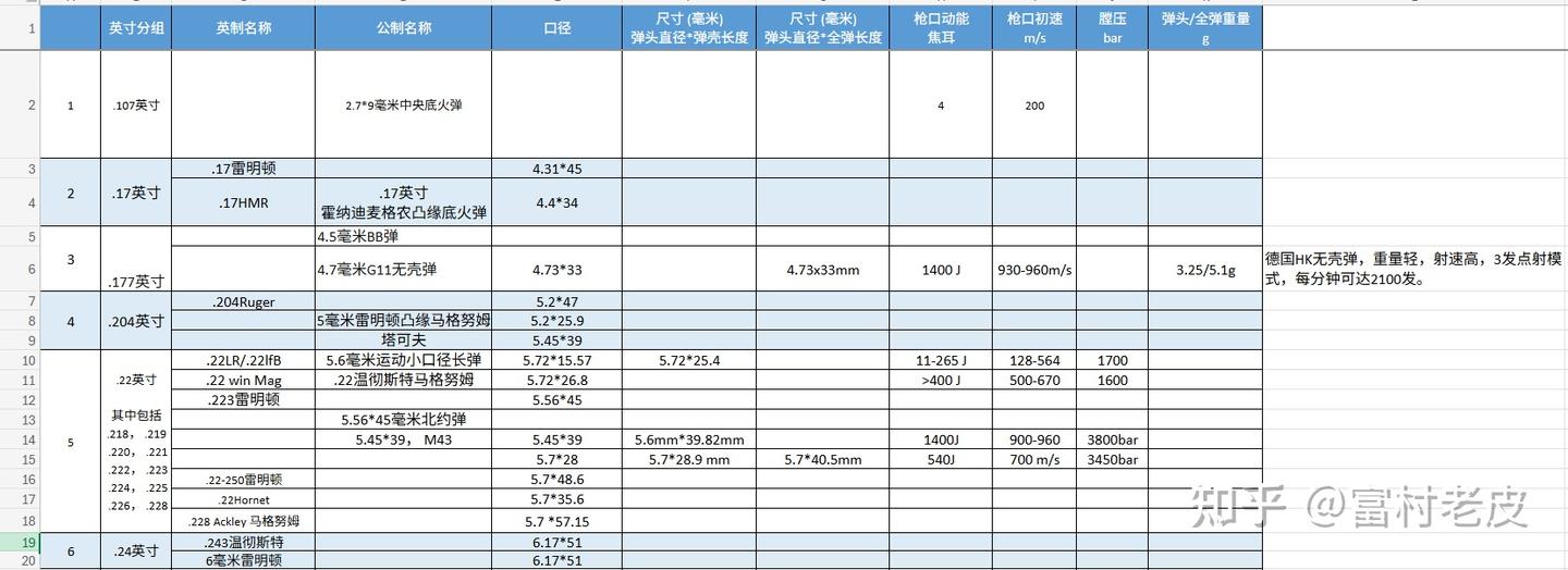 子弹口径大全,及口径标识中英寸与毫米关系(更新2025.08) - 知乎