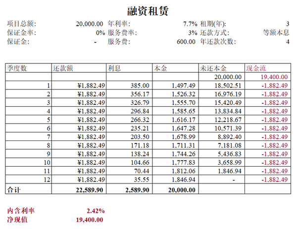 融资租赁和售后回租 五 融资租赁模型1 基础计算 知乎