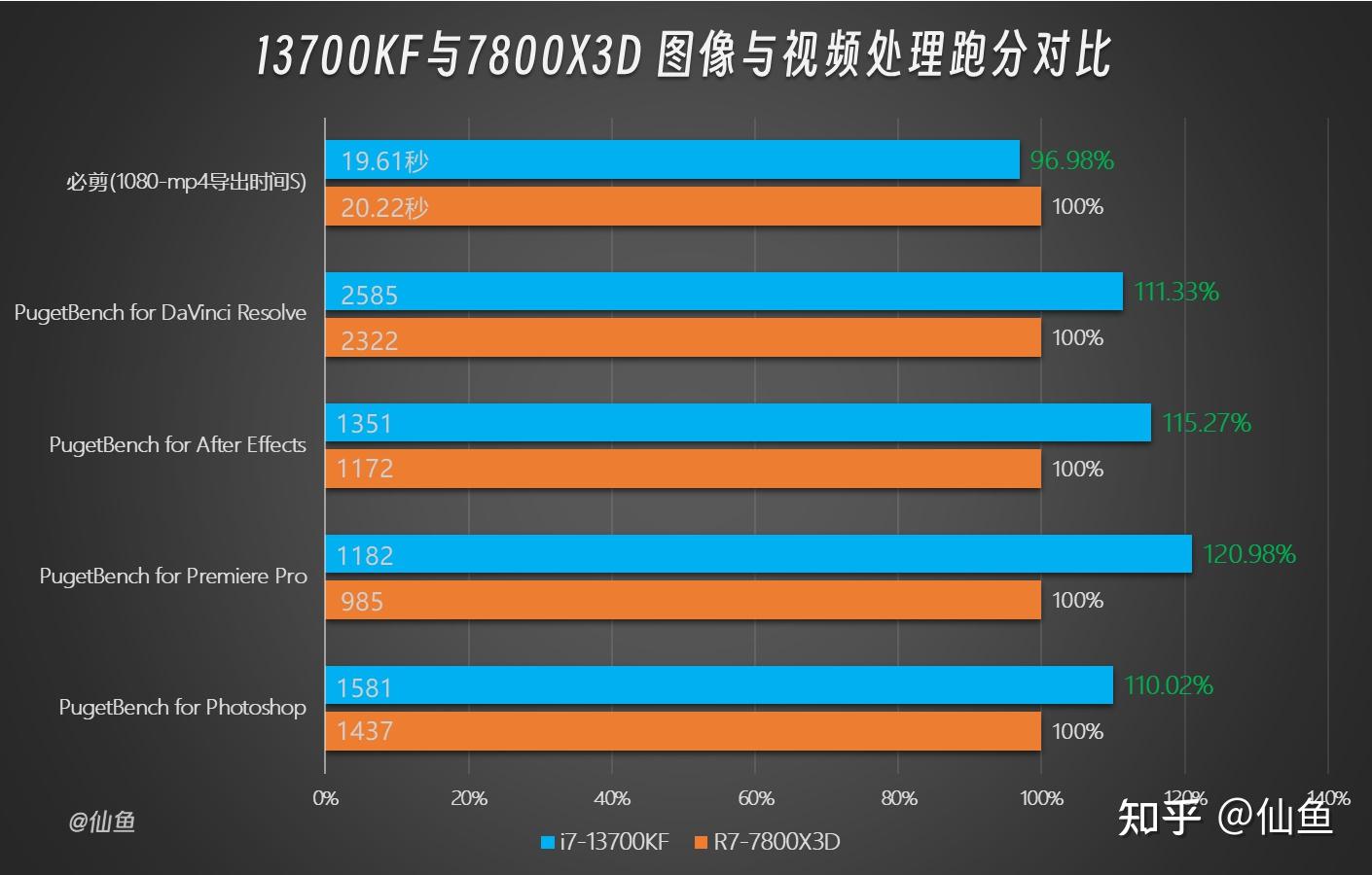 三,生产力跑分