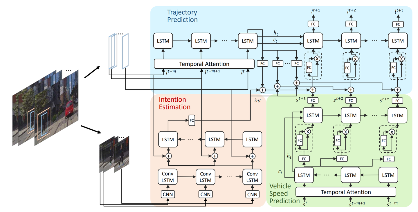 论文速递1-17】自动驾驶方向优质的论文及其代码- 知乎