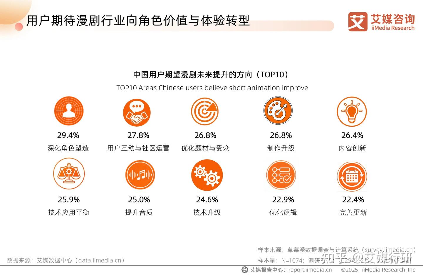 艾媒咨询 | 2025-2026年中国AI漫剧行业趋势白皮书 - 知乎