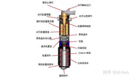 《星球大战》:解密光剑 - 知乎