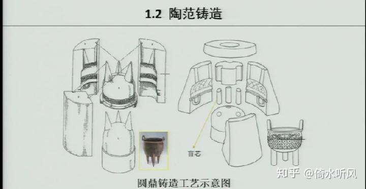 陶范法铸造工艺图解图片