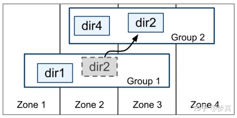 《Spanner: Google’s Globally-Distributed Database》 - 知乎