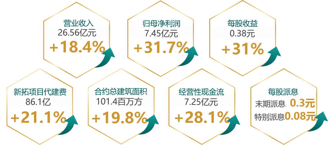 绿城管理自曝大料：引入重量级高管！在组织架构上也要有大动作？ - 知乎