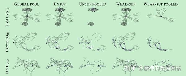 28.Understanding Attention and Generalization in Graph Neural Networks - 知乎