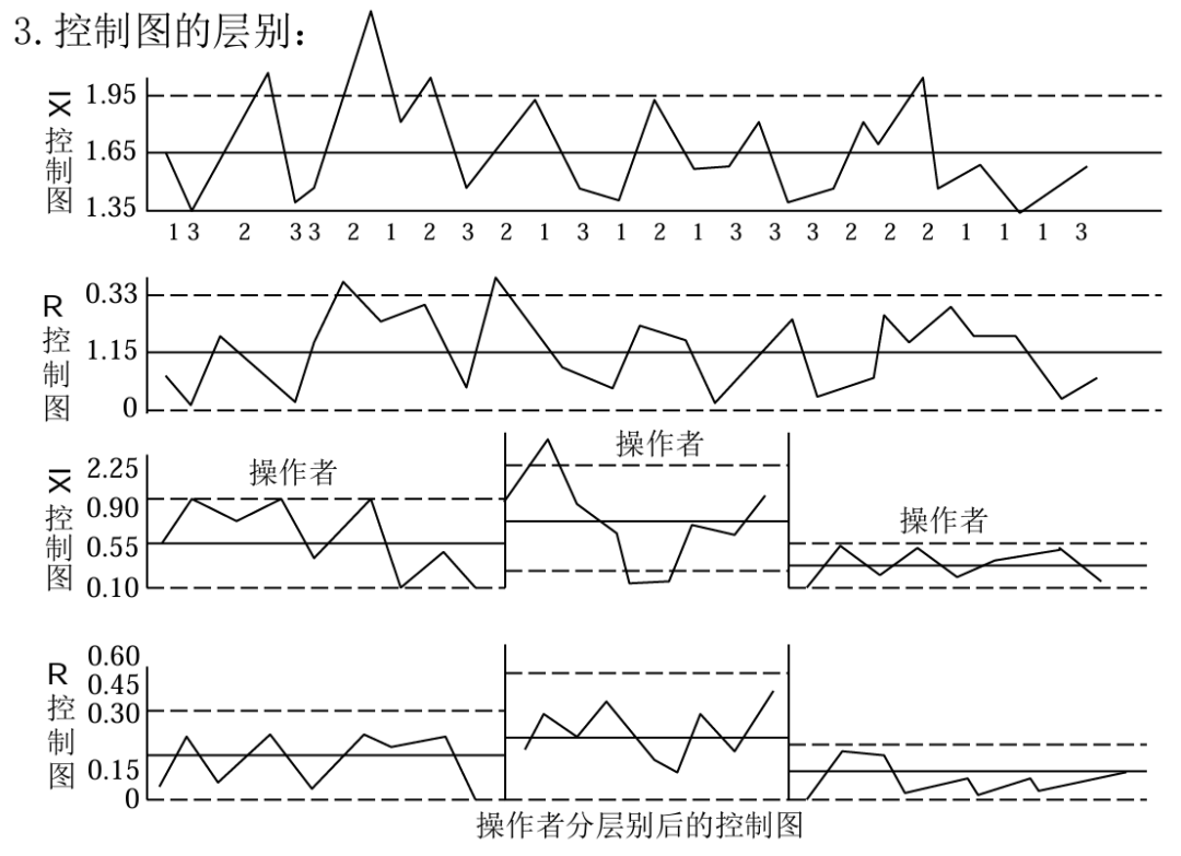 QC七大手法讲解层别法（Stratification） - 知乎