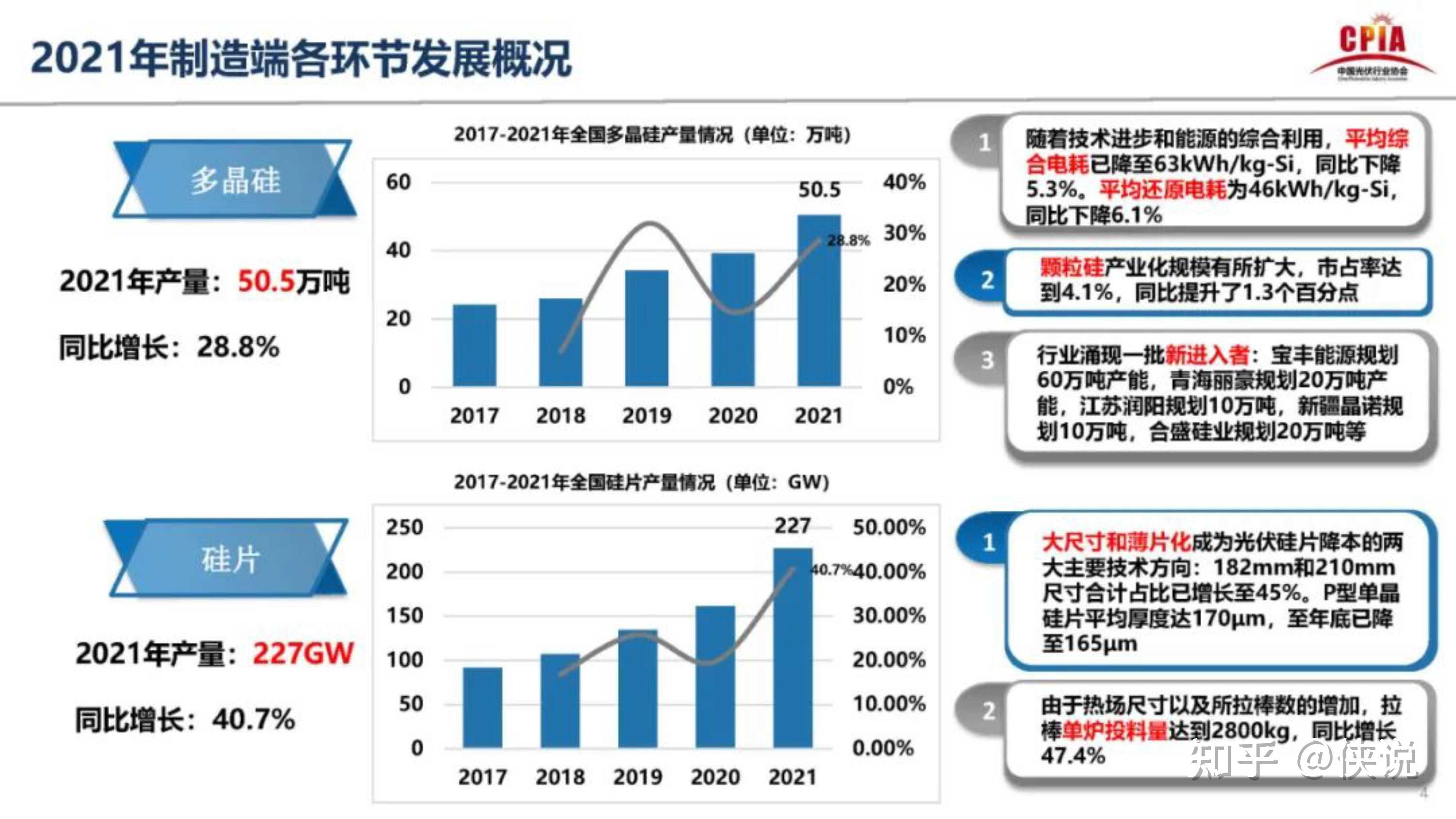 中國光伏行業發展形勢及未來展望pdf - 知乎