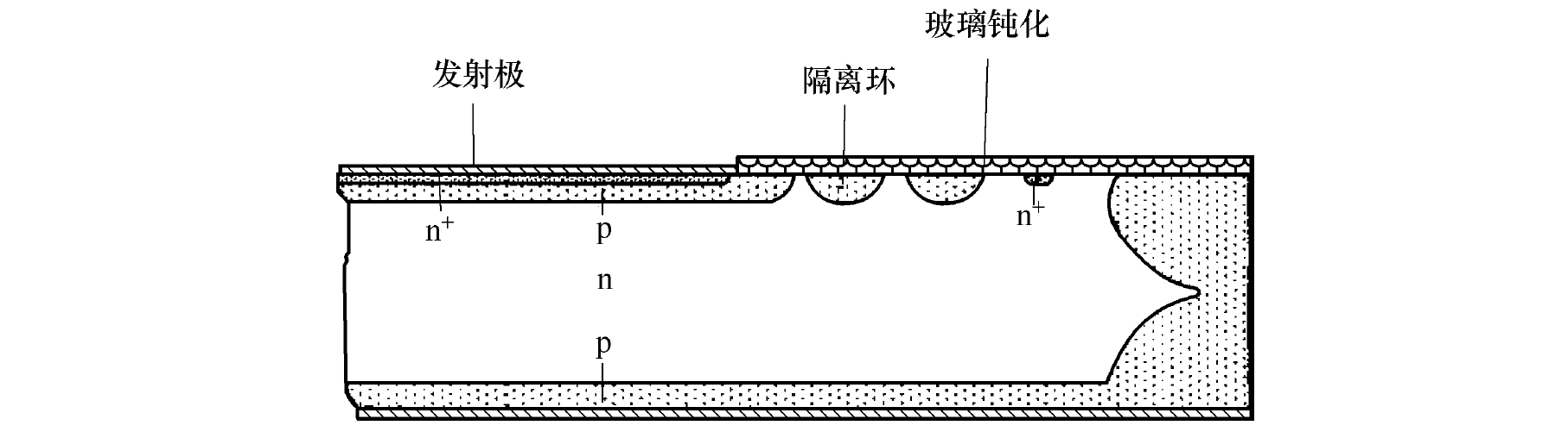 图8-1是一个晶闸管结构的简化示意图.整个器件由四层三个pn结组成
