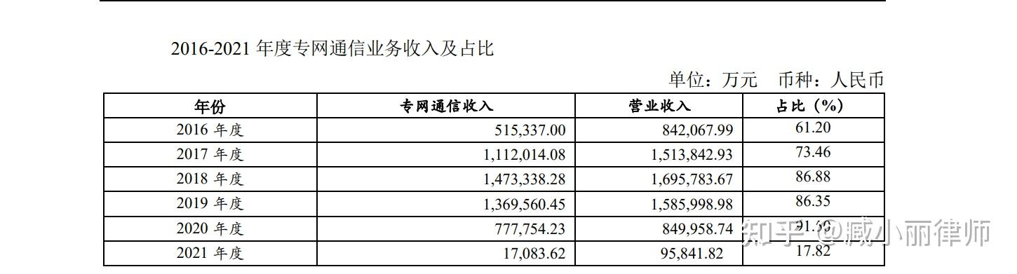 凯乐收立案告知书疑与隋田力专网通信骗局有关