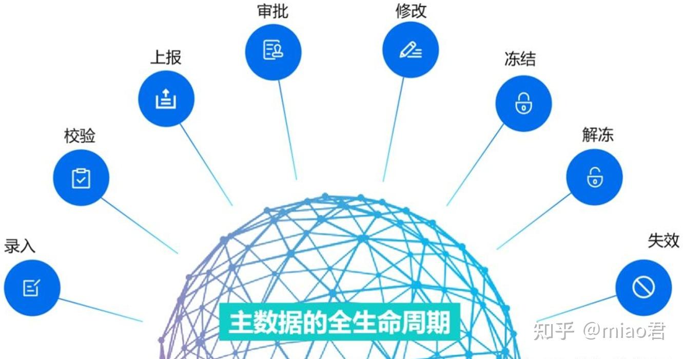 不明白什么是主数据？主数据管理到底是什么？ - 知乎