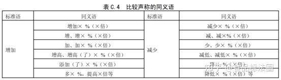 食品营养声称知多少 - 知乎