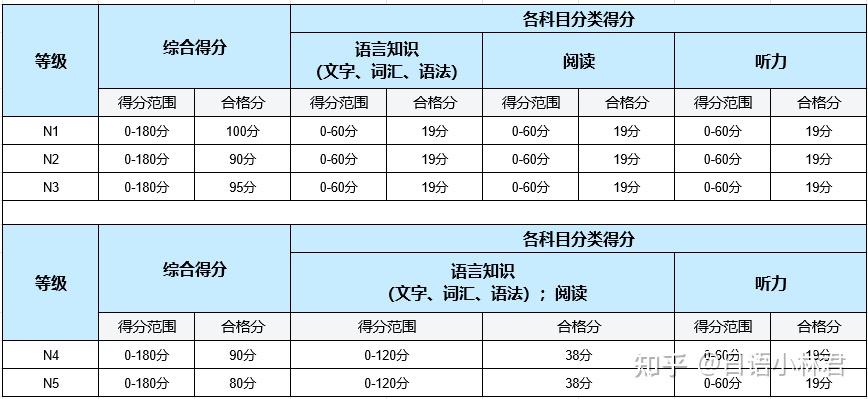 怎么快速认识日语 v2-fcbf035a523c39907d89a2b4c93cbf1a_r.jpg