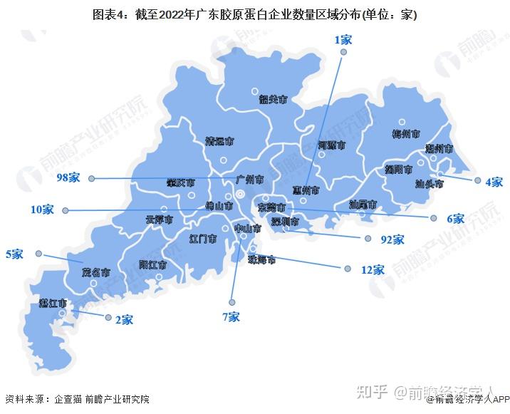 收藏2022年廣東省膠原蛋白企業大數據全景分析