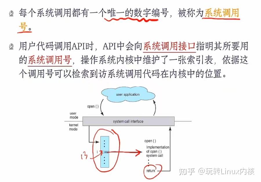 深入了解系统调用API:探索操作系统底层的关键接口 - 知乎