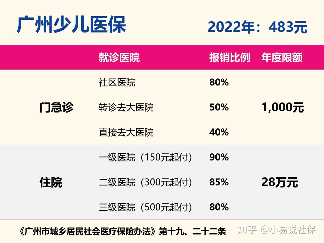 寶寶買居民醫保,或者俗稱少兒醫保,一年要多少錢?