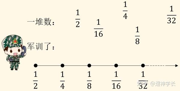 一文搞懂考研数列极限问题 概念 计算 证明 史上最强 最全总结 知乎