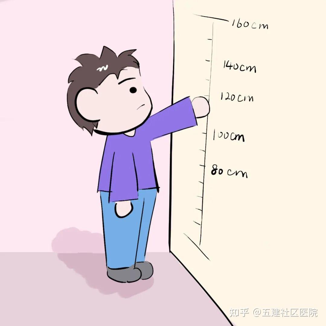 每周一答|孩子身高为何迟缓 - 知乎
