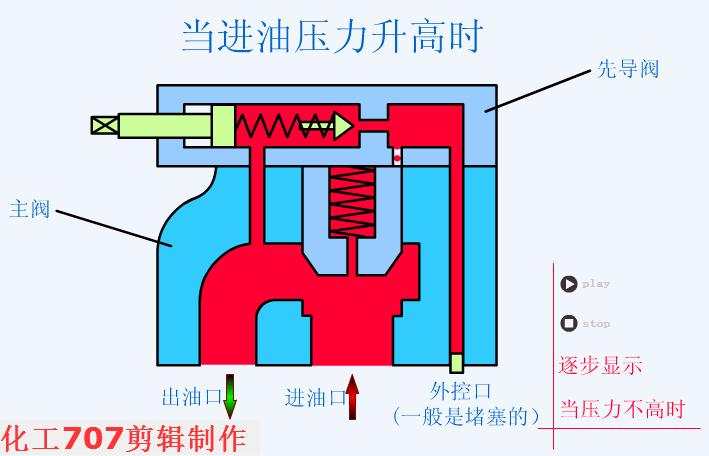 稳压减压阀