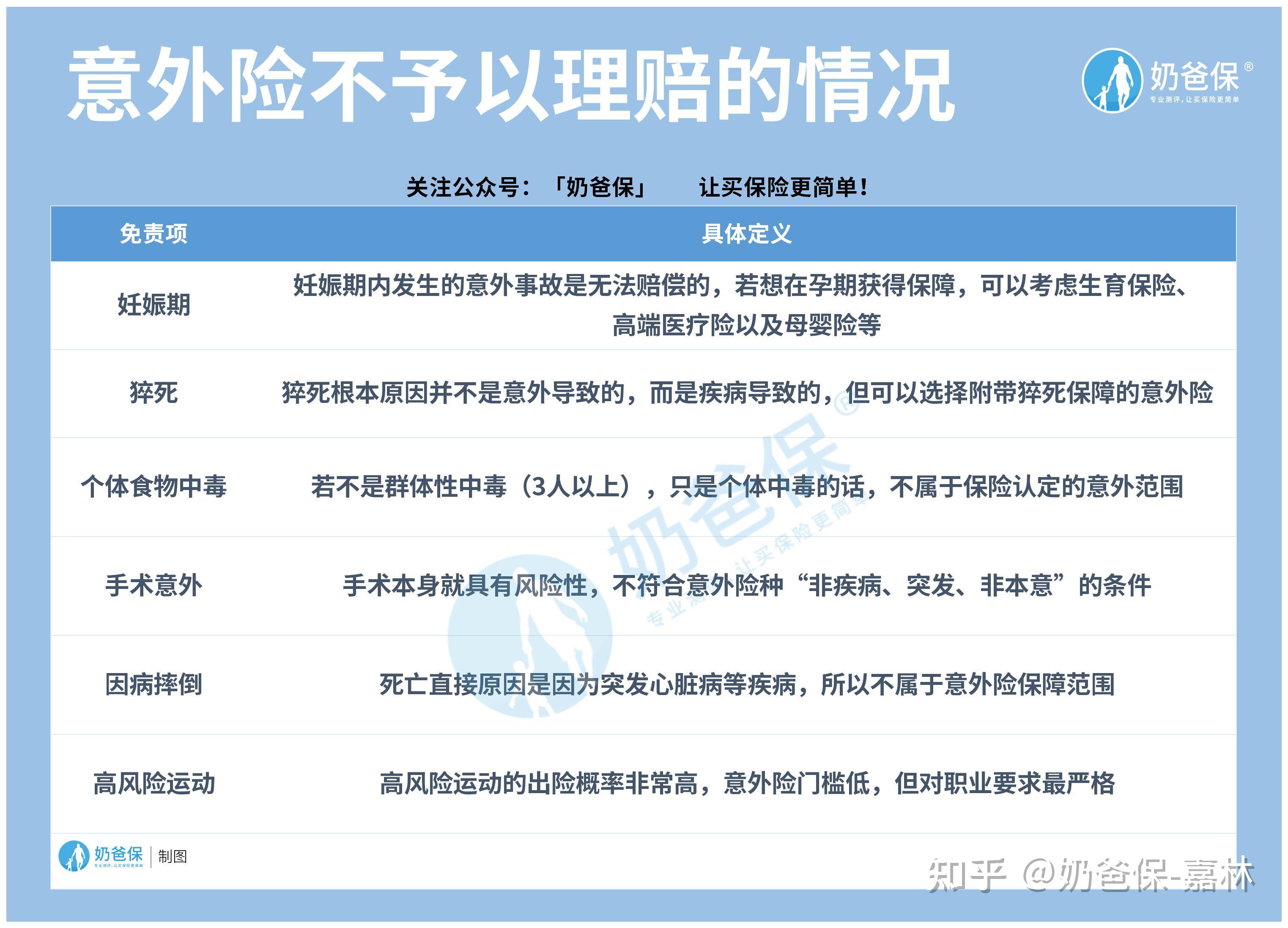 意外險保障範圍有哪些哪些意外是意外險不保的