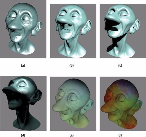 【GPU精粹与Shader编程】(二) 《GPU Gems 1》全书核心内容提炼总结 · 上篇