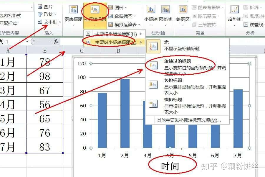 数据分析——如何用Excel制作图表 - 知乎