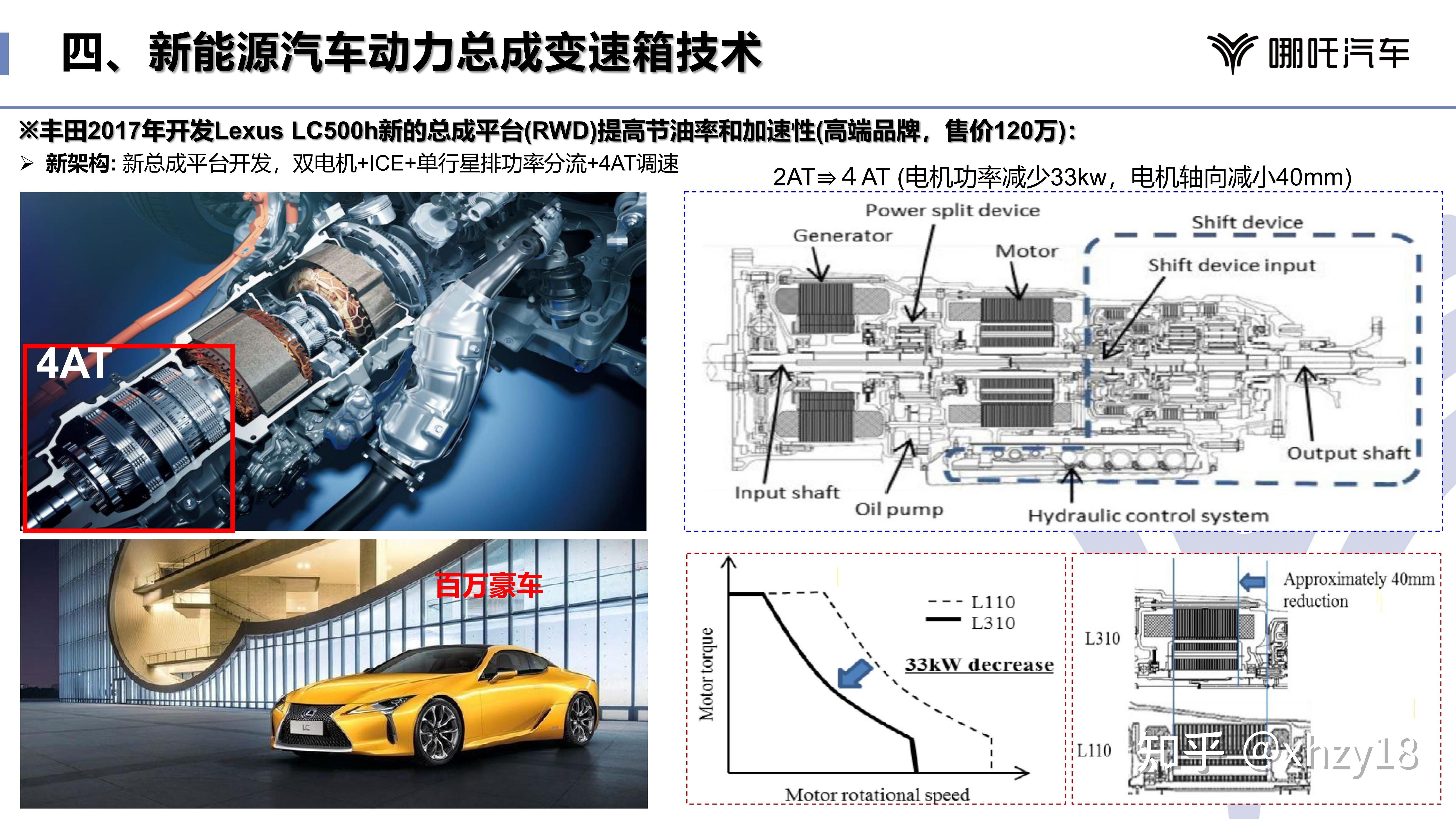 新能源汽车动力总成系统及技术