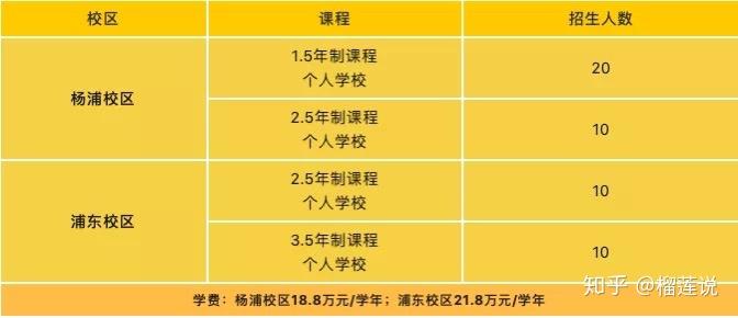 個性化學習方案確認5,入學18,上海浦東新區民辦滬港學校(耀華國際雙語