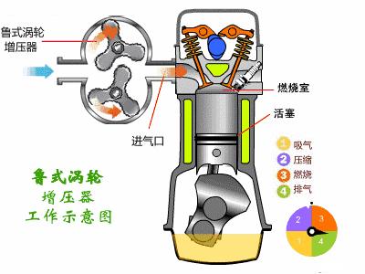 液压增压器原理图片