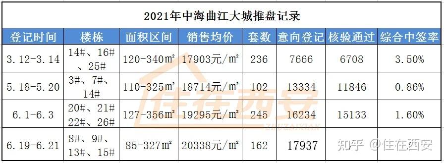 5盘2044套房结束登记,逾3万组家庭参与,1盘锁定万人摇! - 知乎