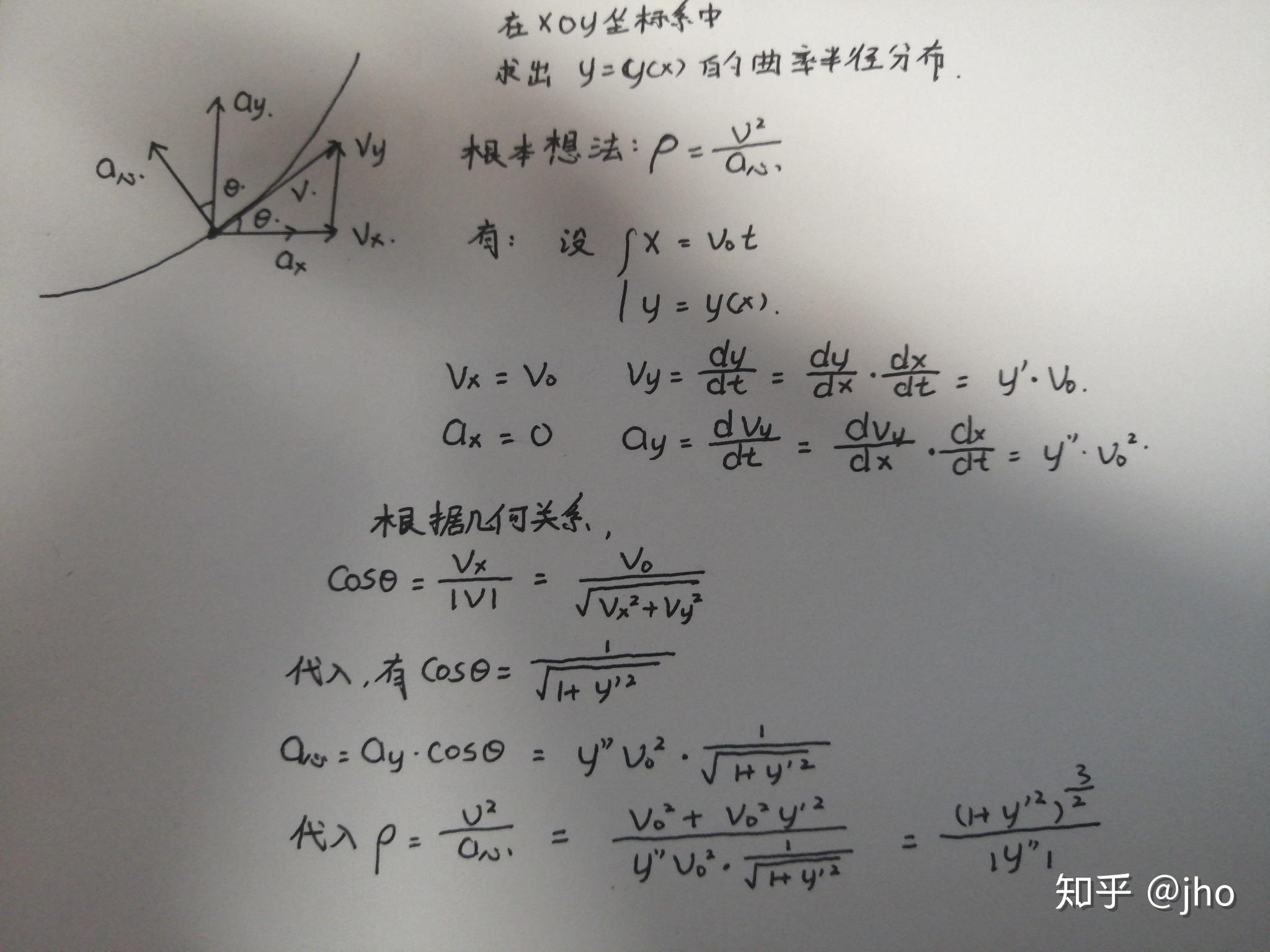 模型1曲率半径的一般求法