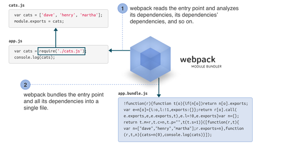 Webpack的使用 - 知乎