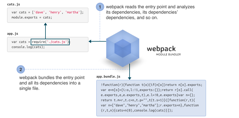 Webpack的使用 - 知乎