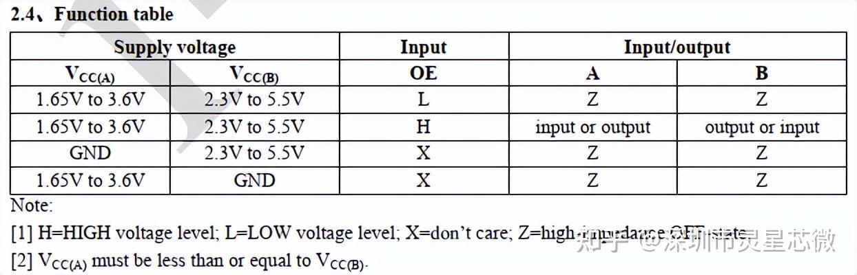 TXS0102DCUR TXS0102DCTR NTS0102DP AIPTS0102 TXS0102DCUR TXS0102DCTR NTS0102DP AIPTS0102