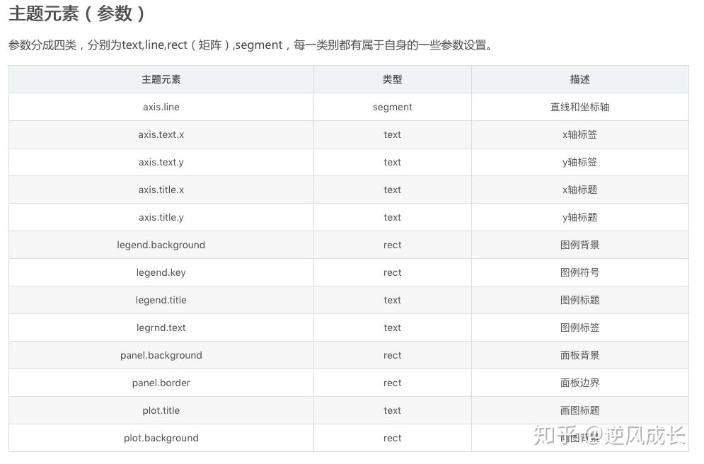 python的ggplot库实例 python ggplot-csdn博客... ggplot:基本图形绘制 - 知乎