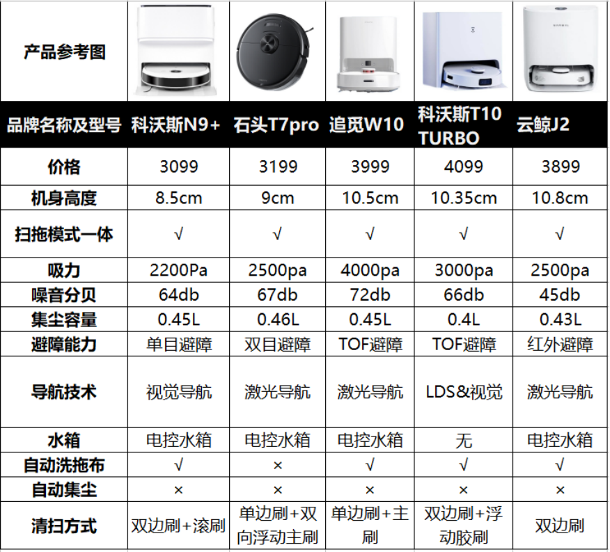 2023扫地机器人选购攻略,石头|科沃斯|小米|追觅|云鲸扫地机器人型号
