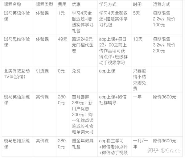 产品分析 为何斑马英语成吸金怪兽 知乎