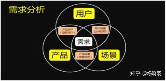 如何优化淘宝核心关键词让店铺宝贝流量持续上升？