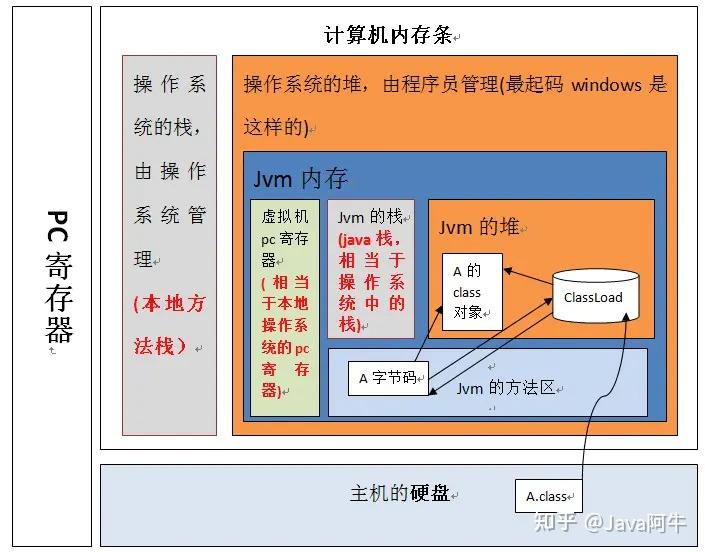 java虚拟主机安装部署的方法是什么意思  第1张