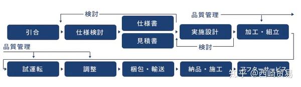 Yuasa System Equipment Co Ltd China Nishizaki 知乎