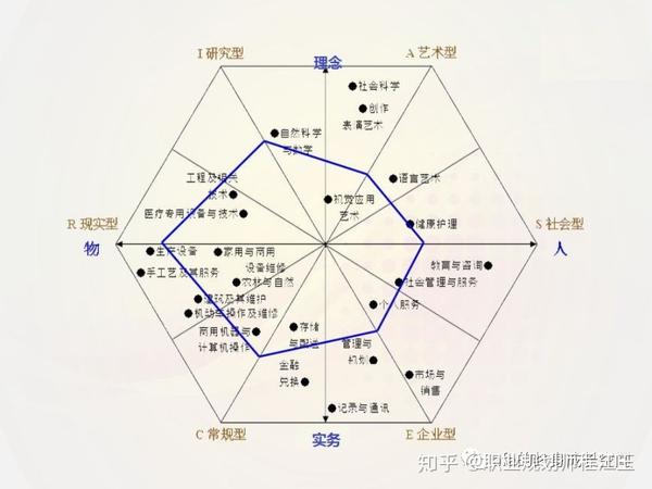 我到底适合什么工作呢这篇文章告诉你