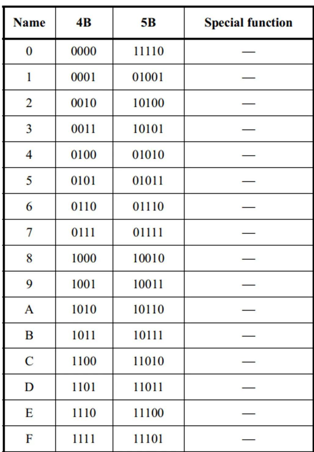 10BASE-T1S协议解读系列（3）—PHY机制 - 知乎
