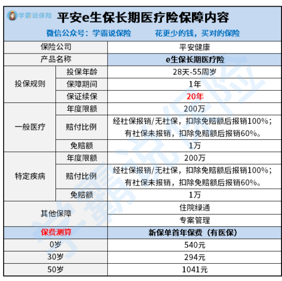 中国平安e生保长期医疗保证续保年怎么样 靠谱吗 真的好吗 优缺点有哪些 知乎
