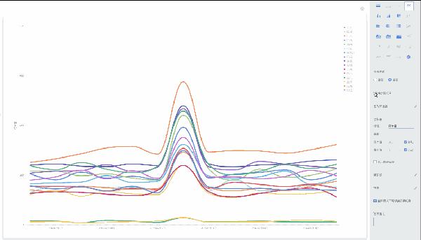 大数据分析系统包括哪几个方面?