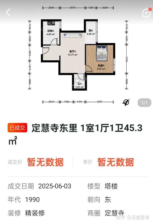 学区房，到底买占坑房，还是买两居或三居？ - 知乎