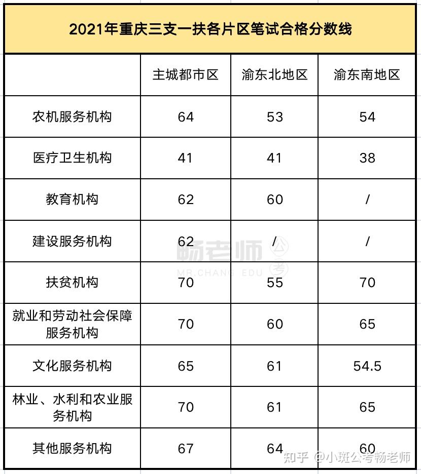 重庆三支一扶工资待遇(重庆三支一扶工资待遇如何)